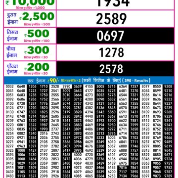 Lottery Result Today 17.03.26