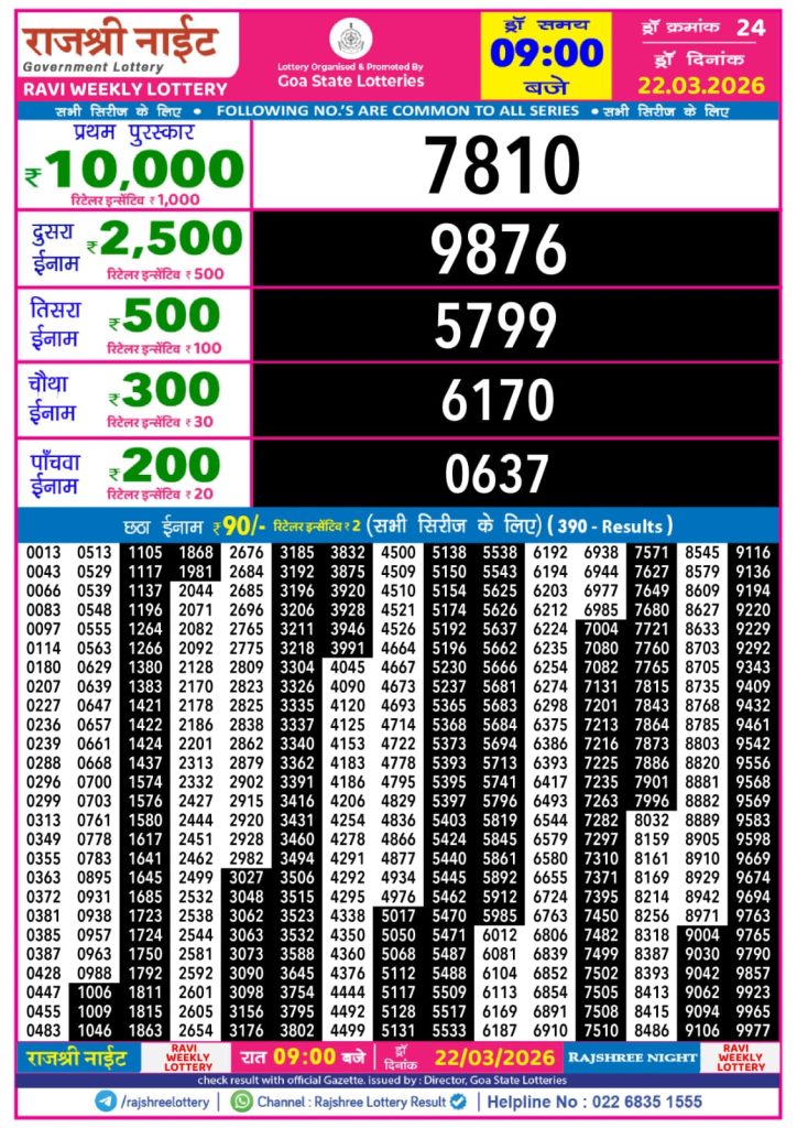 22.03.26 Rajshree Night Weekly 9 PM Result Today Lottery Result Today 22.03.26