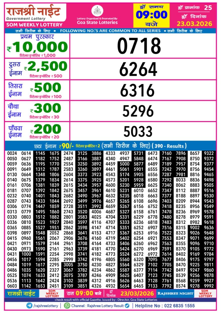 Lottery Result Today 23.03.26