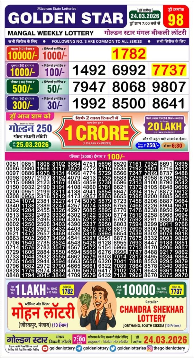 Lottery Result Today 24.03.26
