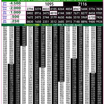 Lottery Result Today 29.03.26