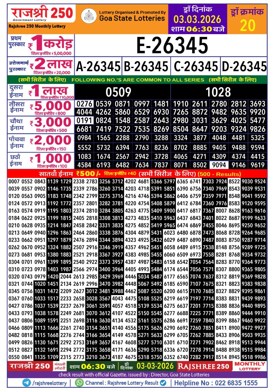 Lottery Result Today March 3, 2026