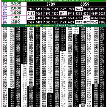 Lottery Result Today 28.03.26