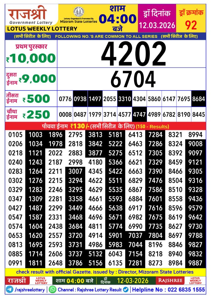 Lottery Result Today 12.03.26