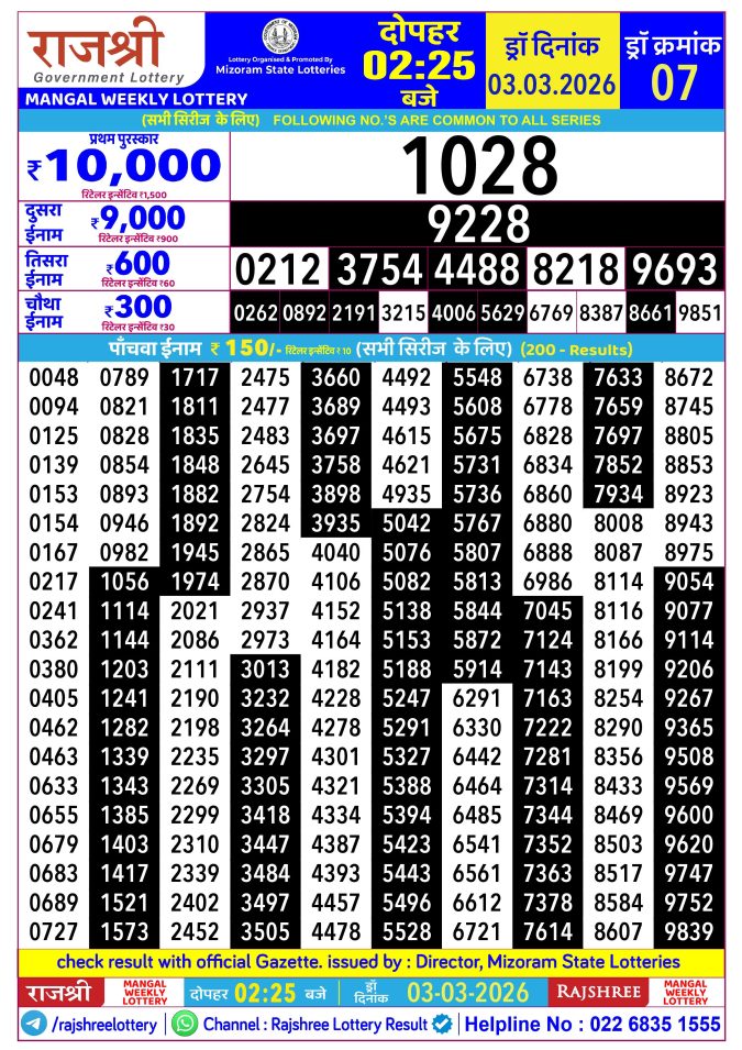03.03.26 Rajshree Lottery 2.25 PM Result Lottery Result Today March 3, 2026