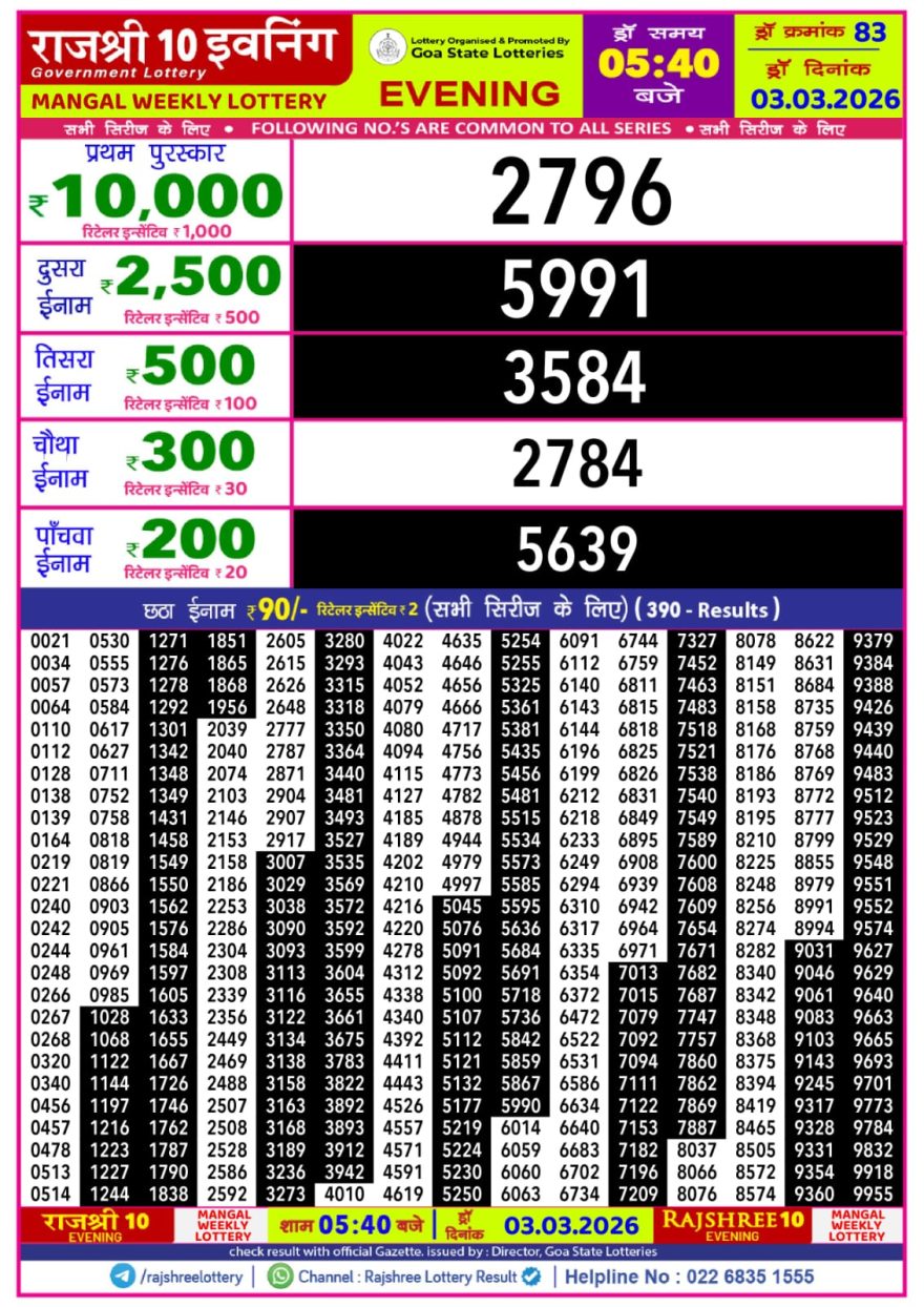 Lottery Result Today 03.03.26