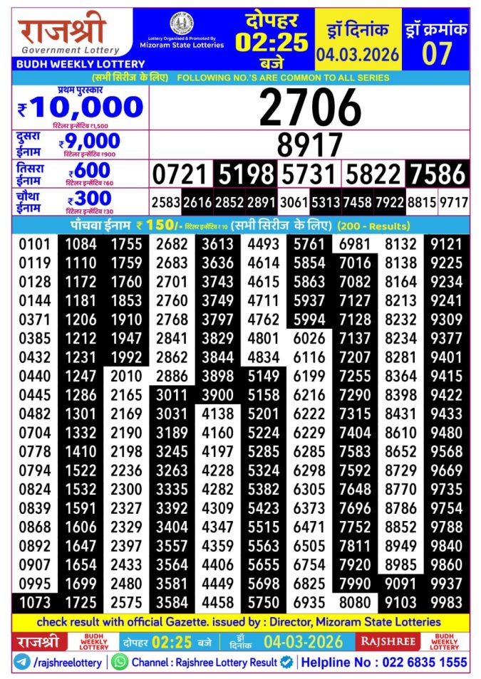 04.03.26 Rajshree Lottery 2.25 PM Result Lottery Result Today March 4, 2026