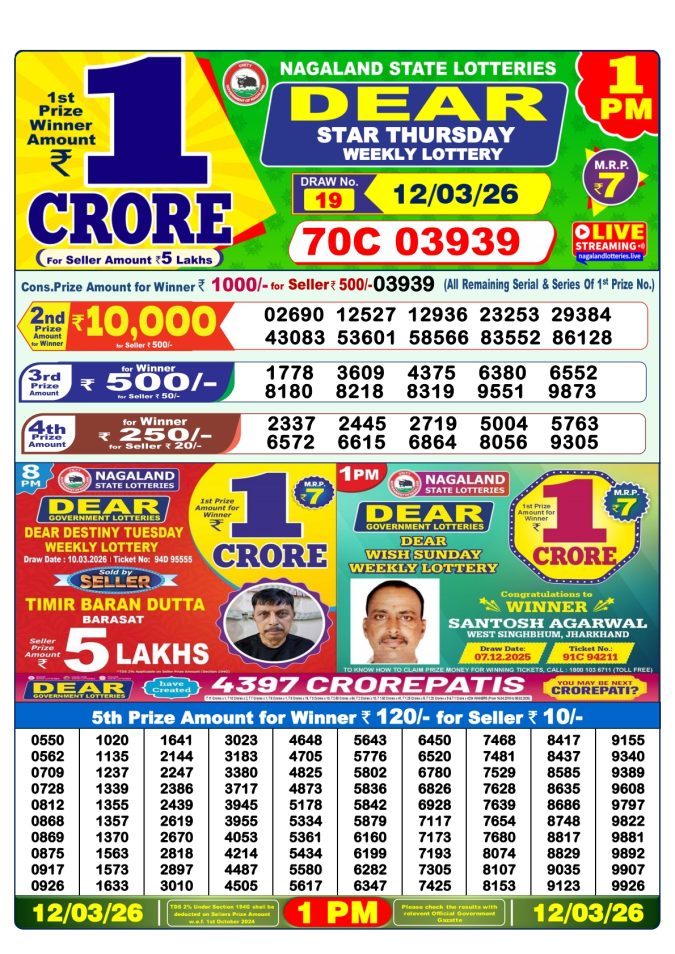 Lottery Result Today 12.03.26