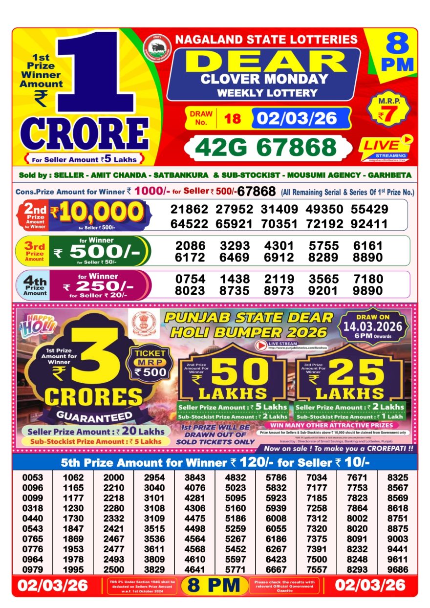 Lottery Result Today 02.03.26