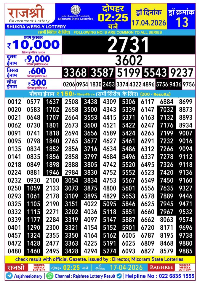 Lottery Result Today 17.04.26