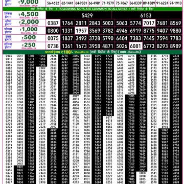 Lottery Result Today 17.04.26