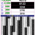 Lottery Result Today 17.04.26