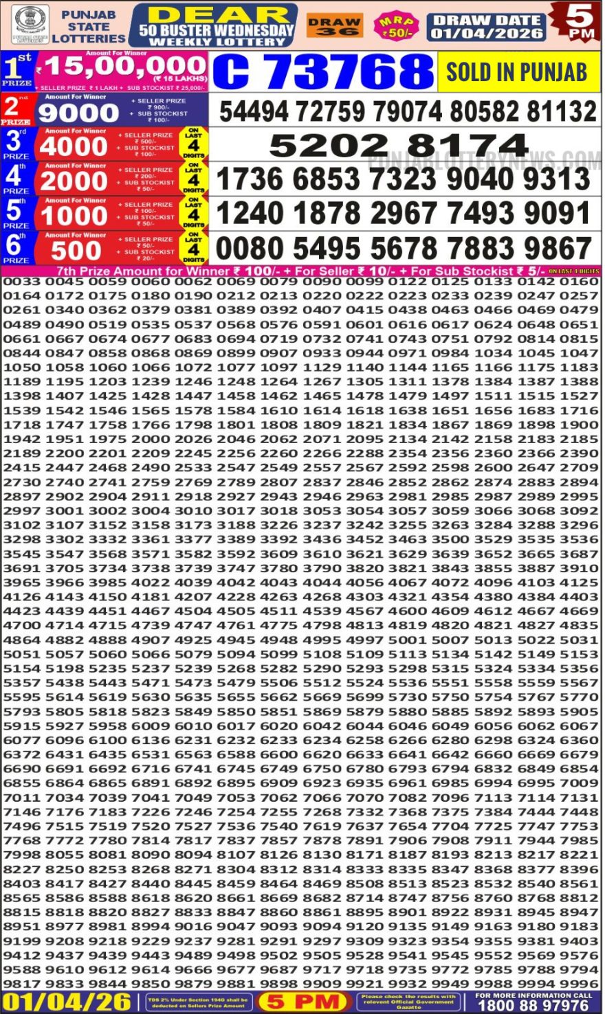 Lottery Result Today 01.04.26