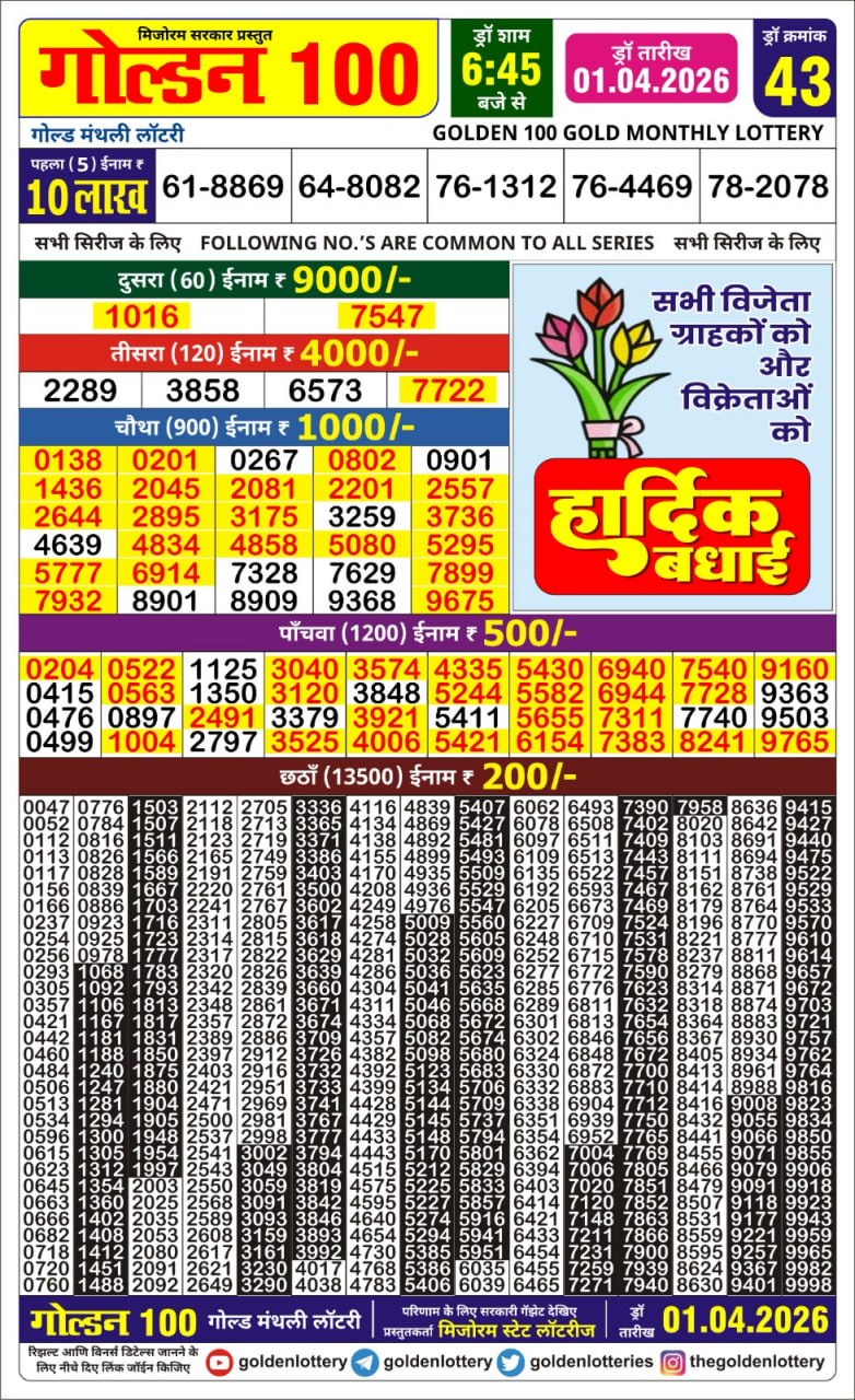 Lottery Result Today 01.04.26