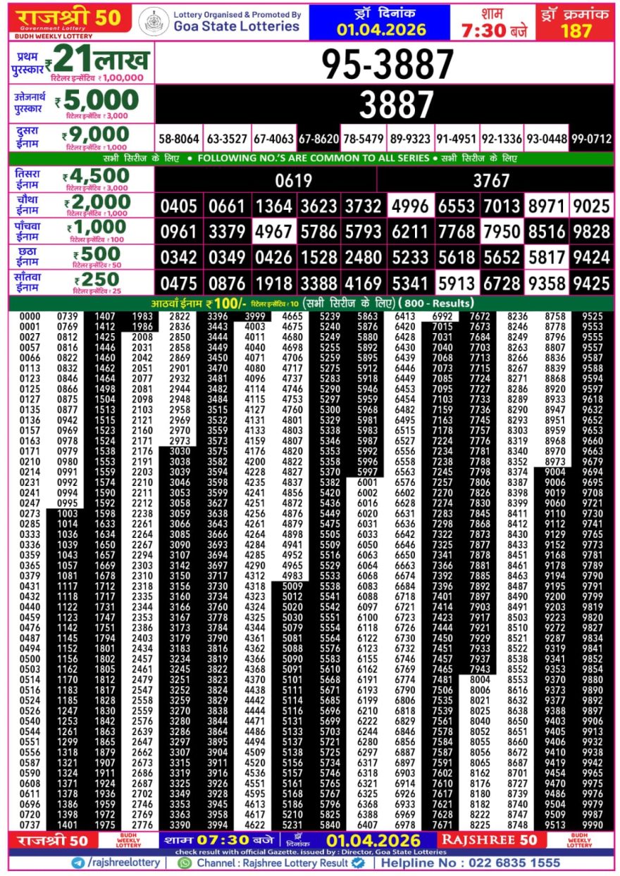 Lottery Result Today 01.04.26