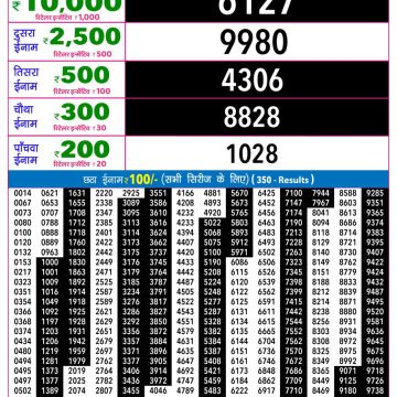 Lottery Result Today 01.04.26