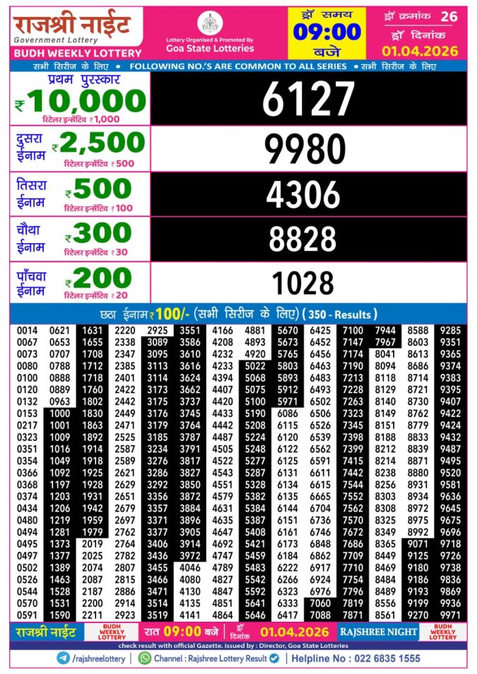 Lottery Result Today 01.04.26