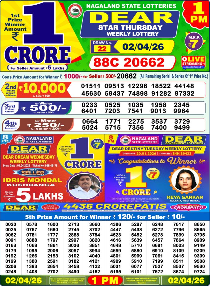 Lottery Result Today 02.04.26