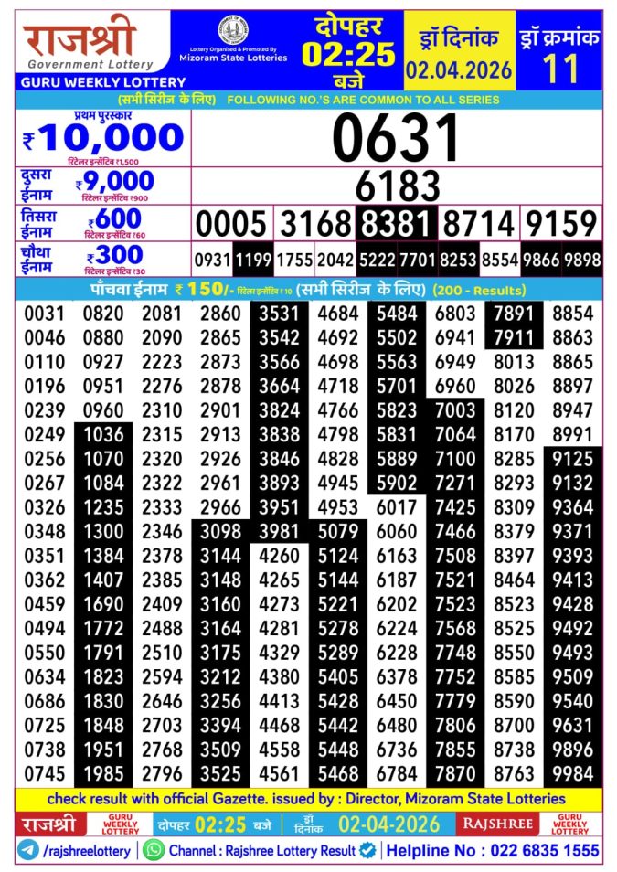 Lottery Result Today 02.04.26