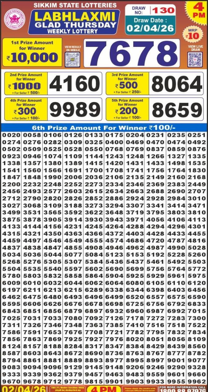 Lottery Result Today 02.04.26