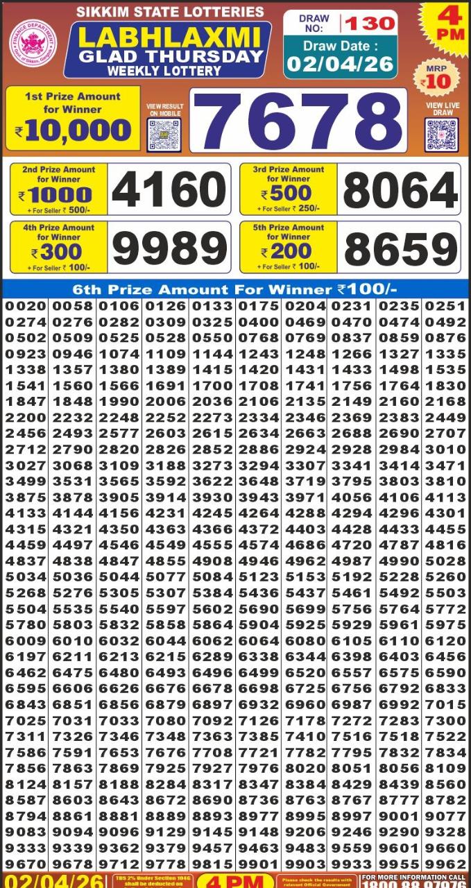 Lottery Result Today 02.04.26