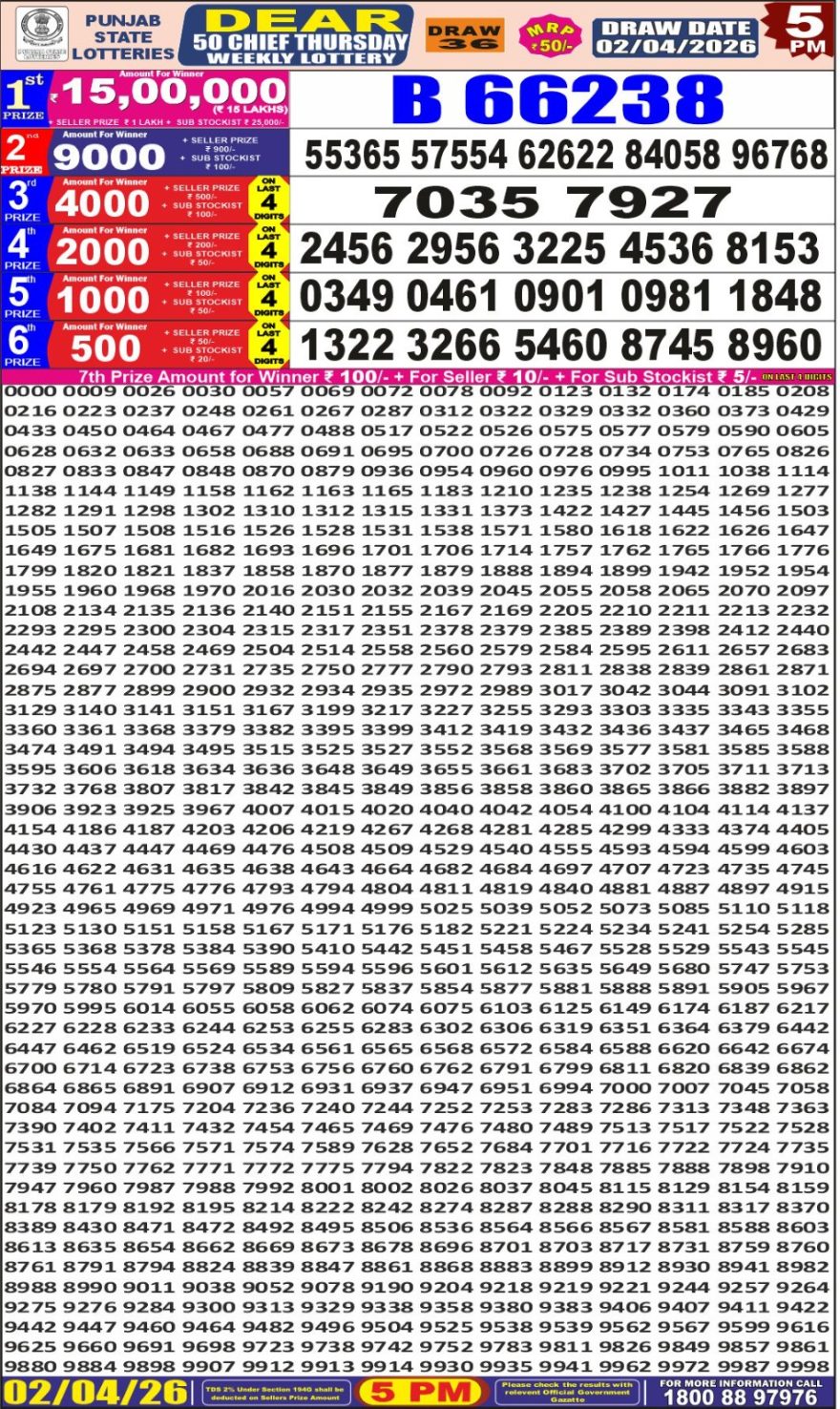 Lottery Result Today 02.04.26