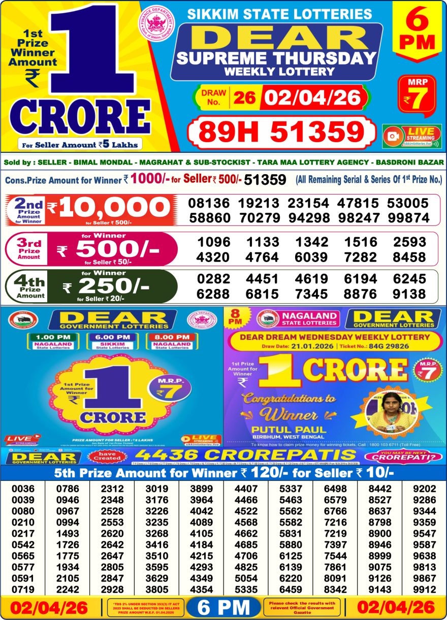 Lottery Result Today 02.04.26