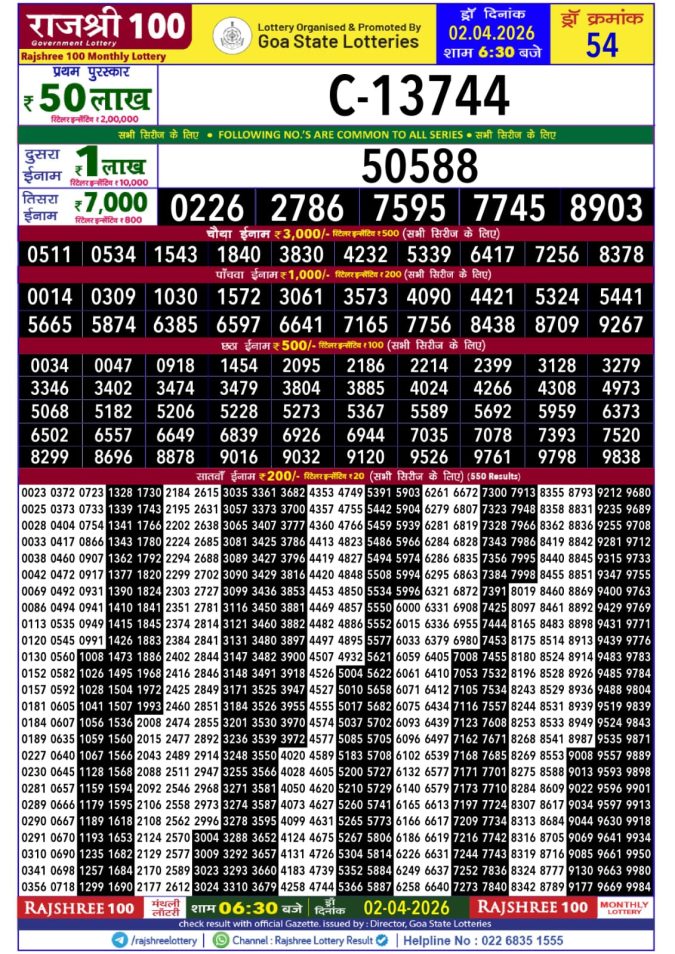 Lottery Result Today 02.04.26