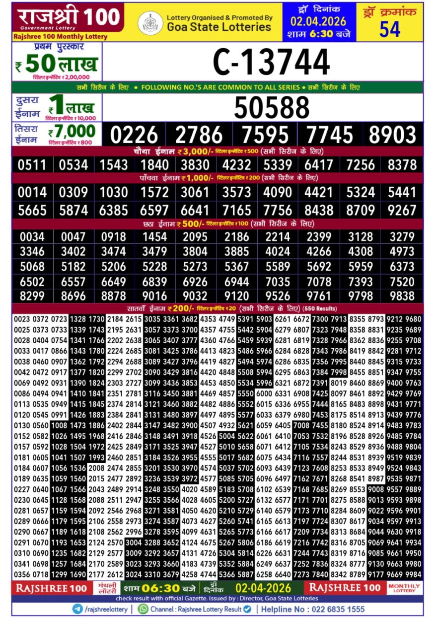 Lottery Result Today 02.04.26