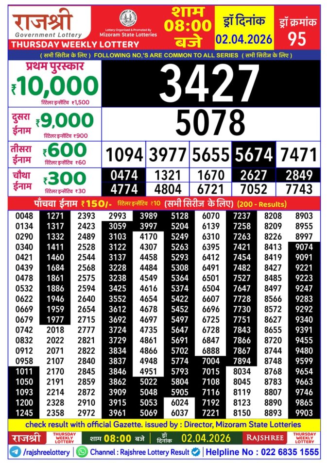 Lottery Result Today 02.04.26