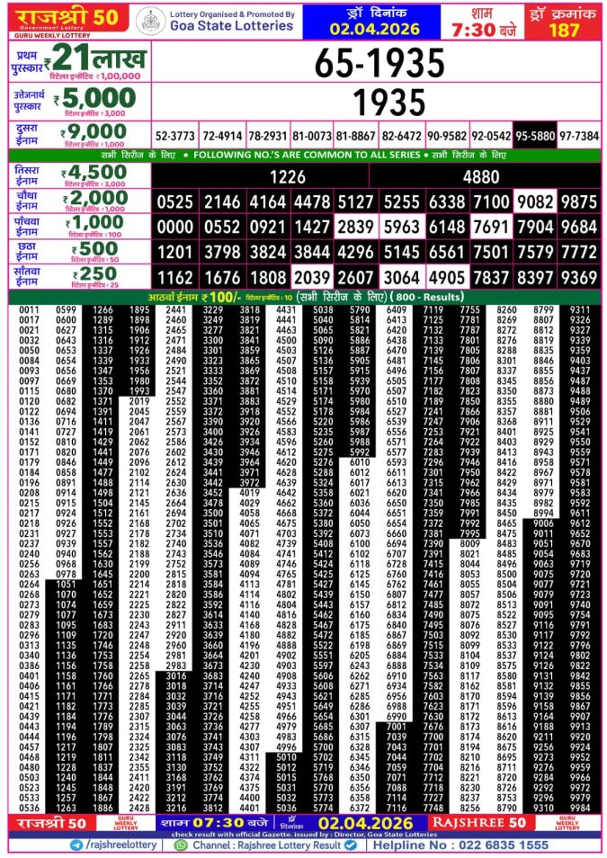 Lottery Result Today 02.04.26