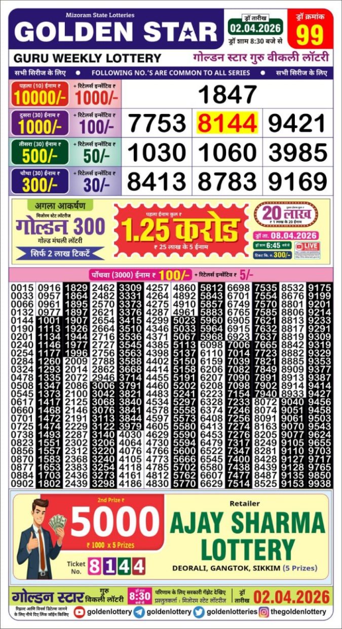Lottery Result Today 02.04.26