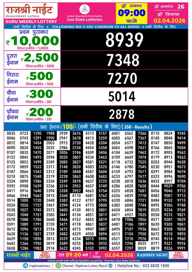 Lottery Result Today 02.04.26