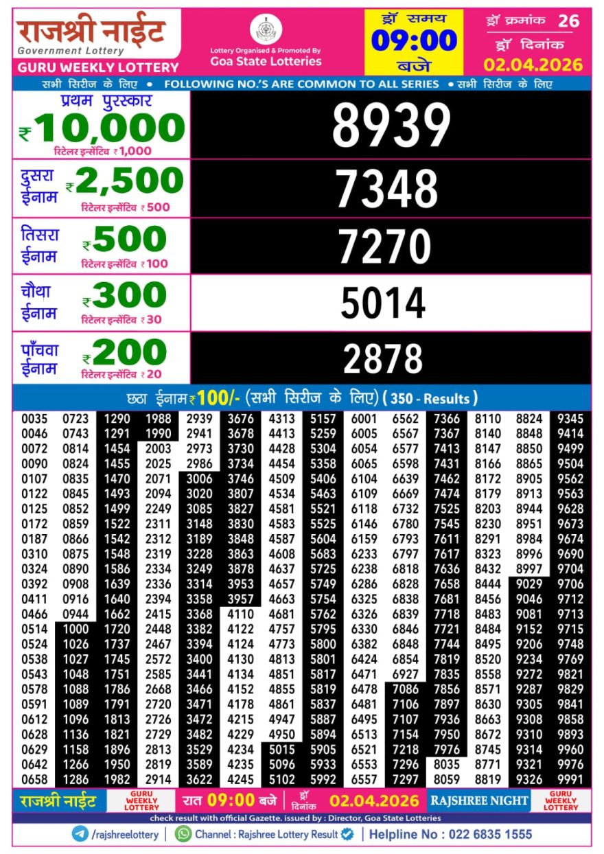 Lottery Result Today 02.04.26
