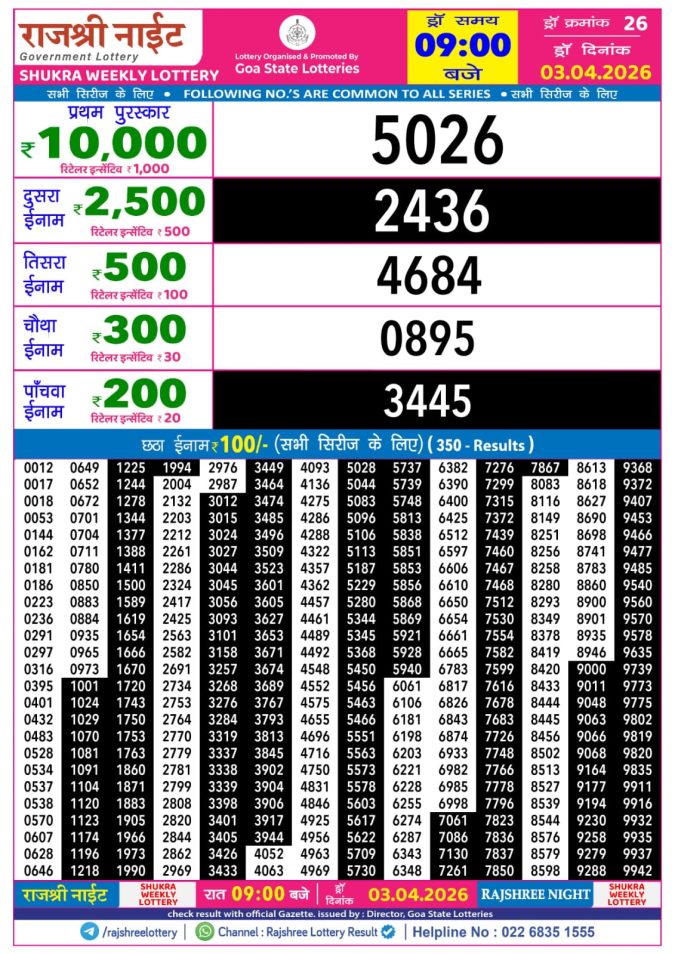Lottery Result Today 03.04.26
