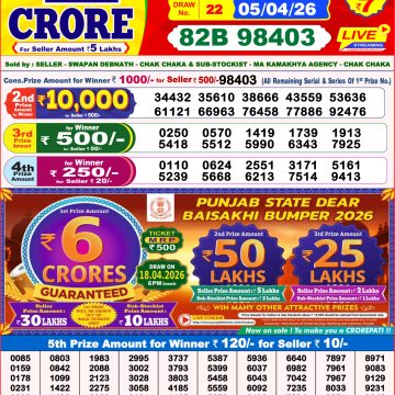 Lottery Result Today 05.04.26