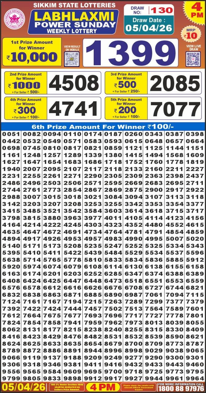 Lottery Result Today 05.04.26