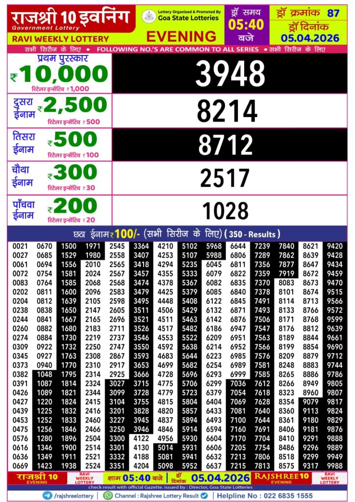 Lottery Result Today 05.04.26