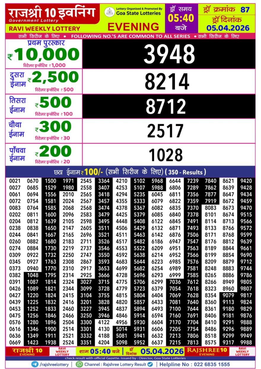 Lottery Result Today 05.04.26