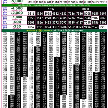 Lottery Result Today 05.04.26