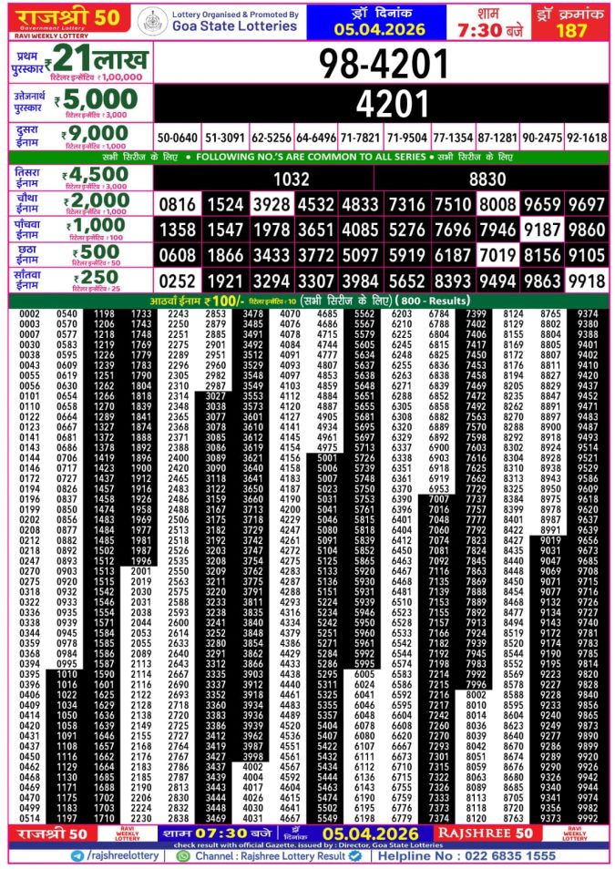 Lottery Result Today 05.04.26