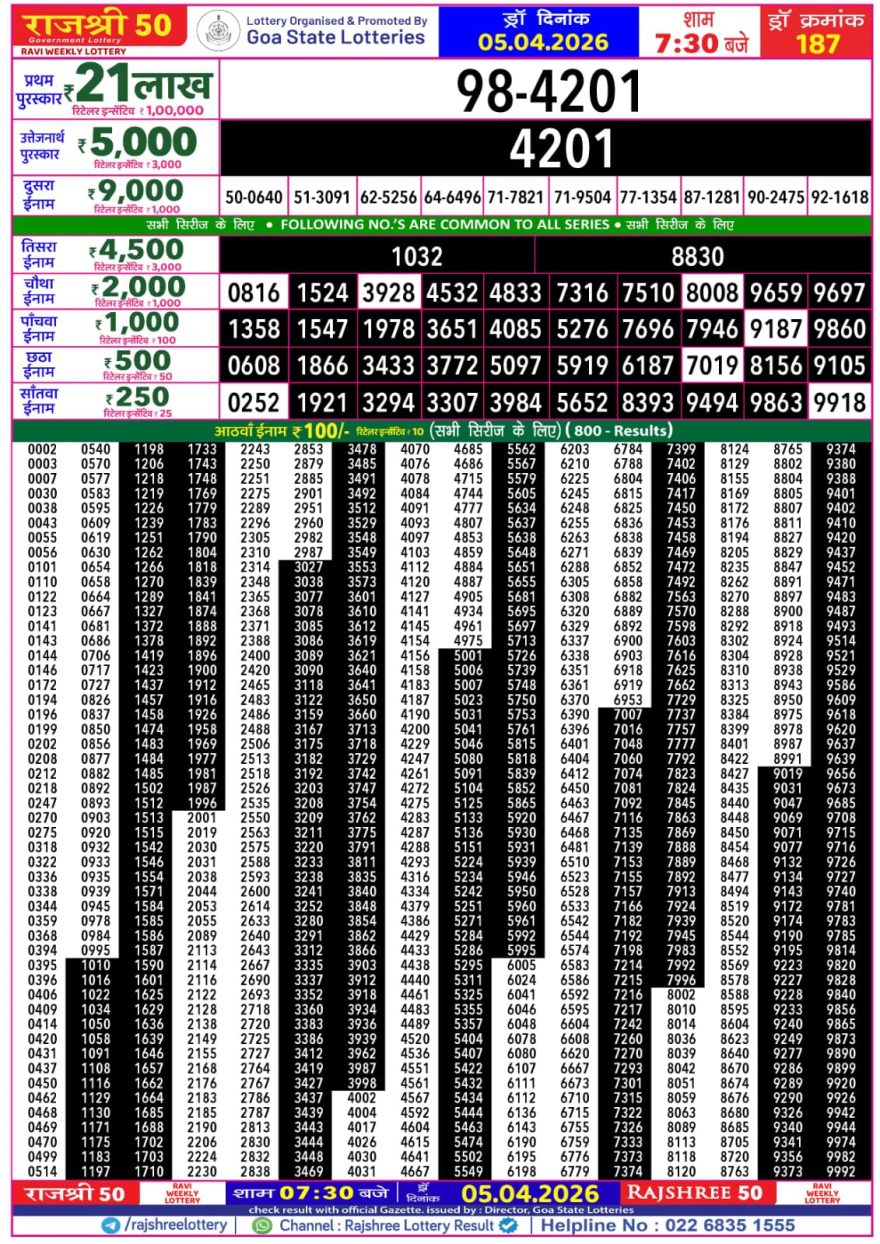 Lottery Result Today 05.04.26