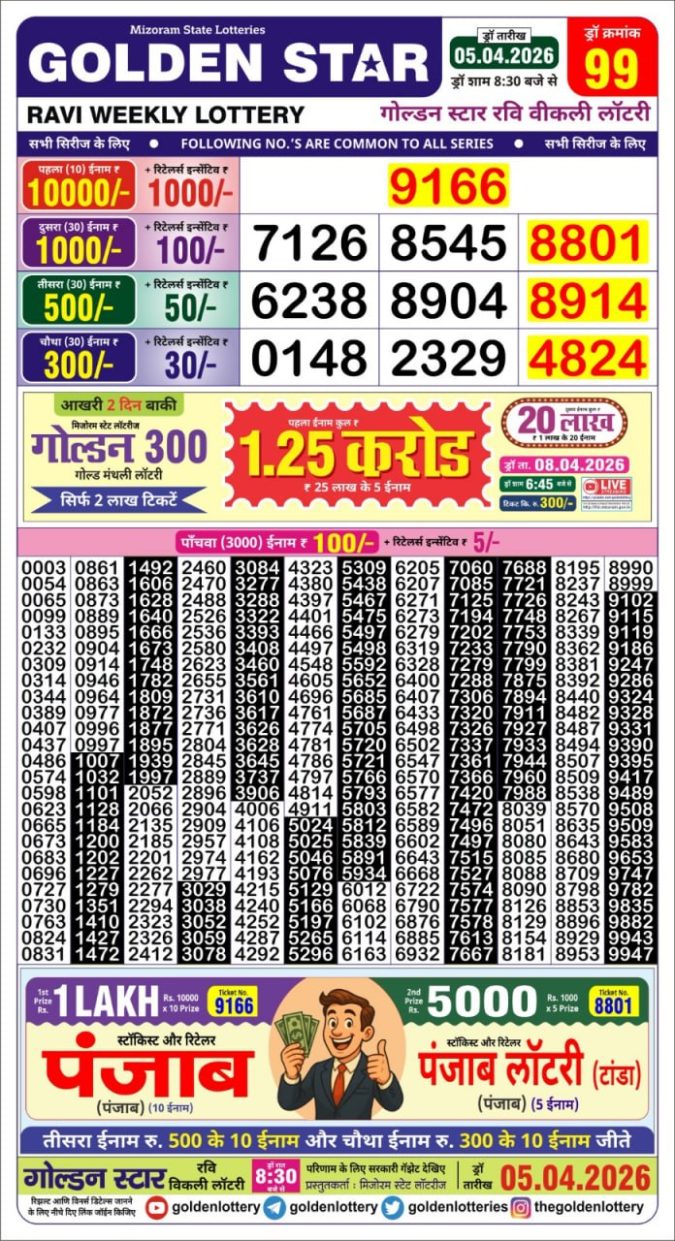 Lottery Result Today 05.04.26