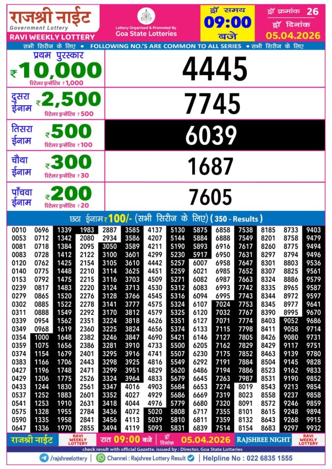 Lottery Result Today 05.04.26