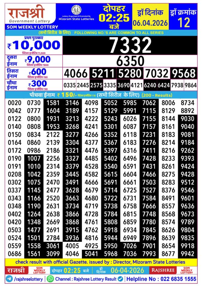 Lottery Result Today 06.04.26