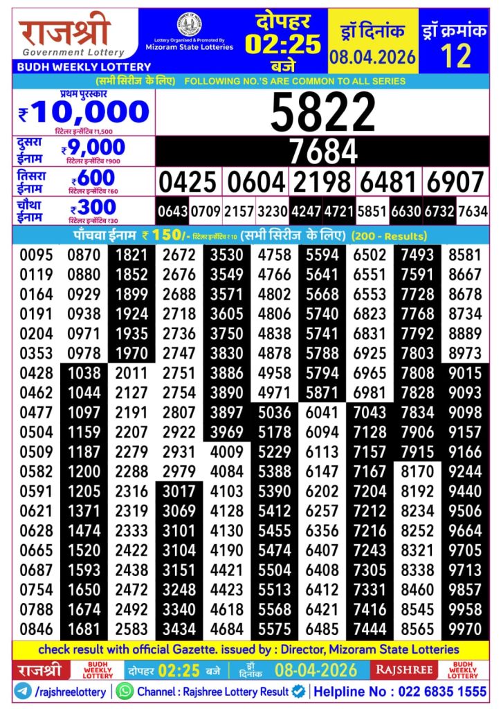 08.04.26 Rajshree Lottery 2.25 PM Result Lottery Result Today 08.04.26