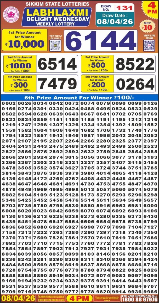 08.04.26 Labh Laxmi 4 PM Lottery Lottery Result Today 08.04.26