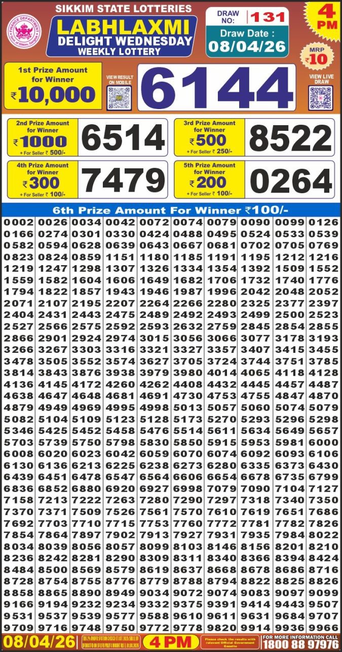 Lottery Result Today 08.04.26