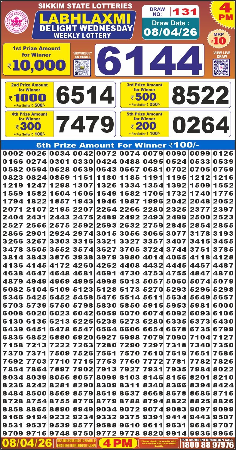 Lottery Result Today 08.04.26