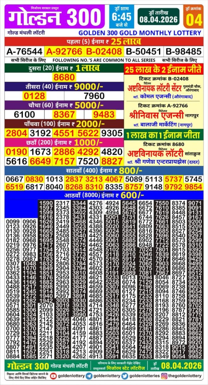 Lottery Result Today 08.04.26